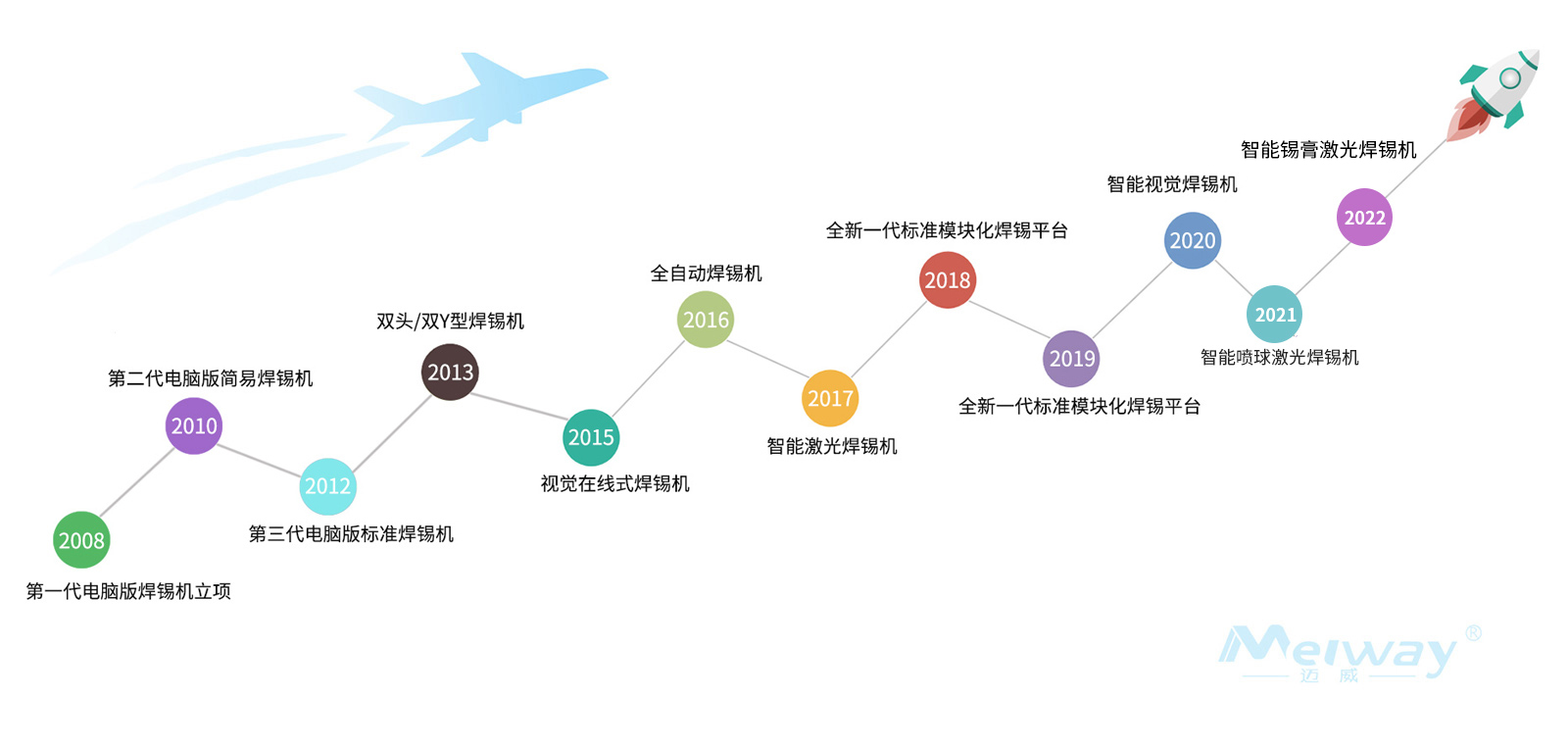 企業(yè)介紹